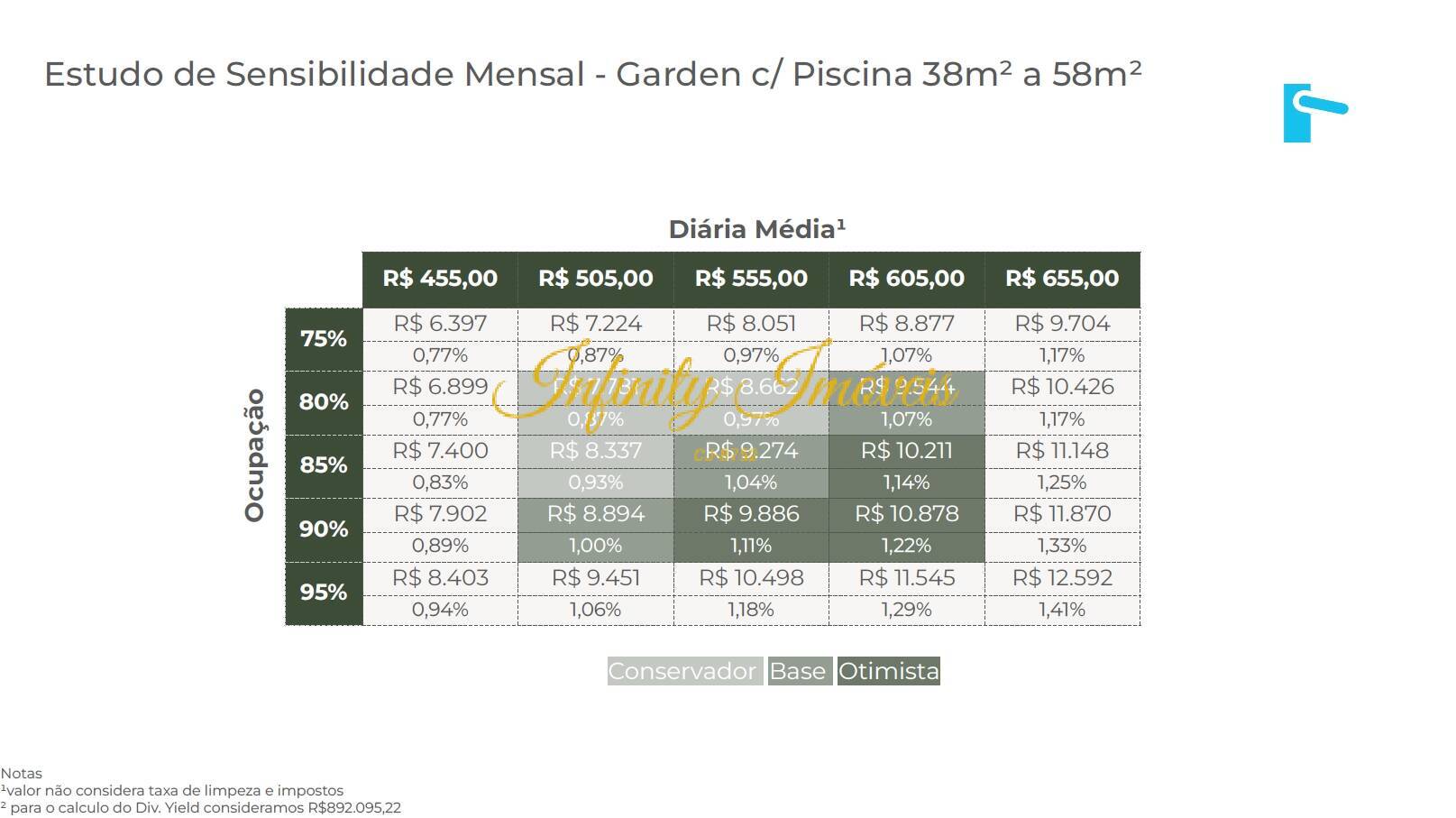Apartamento, 1 quarto, 58 m² - Foto 36